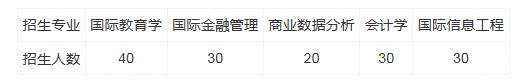 西安交通大学苏州研究院国际本科留学预科2+2项目招生