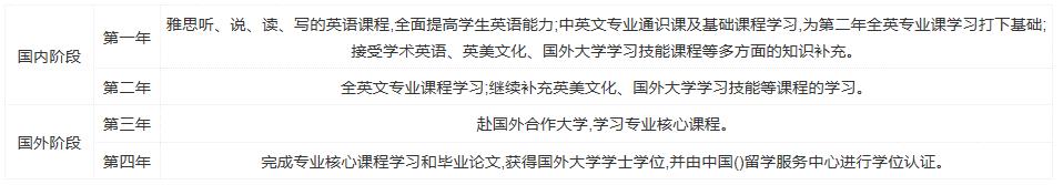 西安交通大学苏州研究院国际本科留学预科2+2项目招生