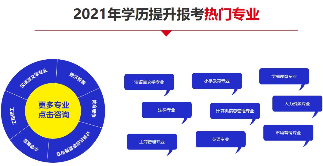 四川2021成人高考专升本报名中心 四川2021成人高考专升本报名中心
