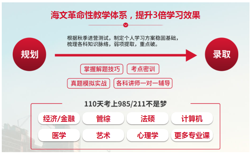 成都排名前十的考研辅导机构