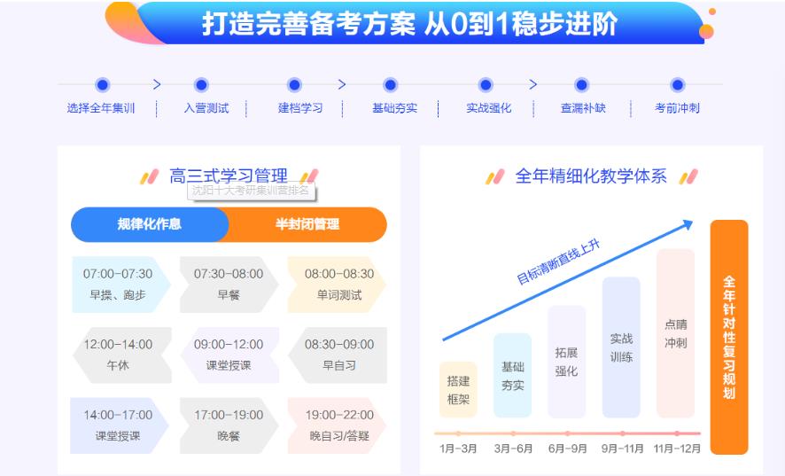 白山十大考研培训机构排名 白山十大考研培训机构排名