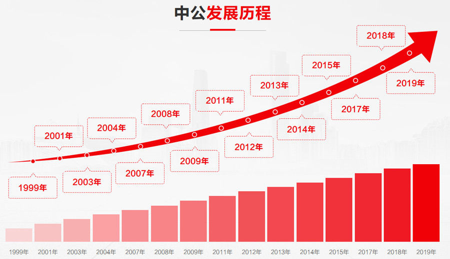 南昌十大考研培训机构排名2022 南昌十大考研培训机构排名2022