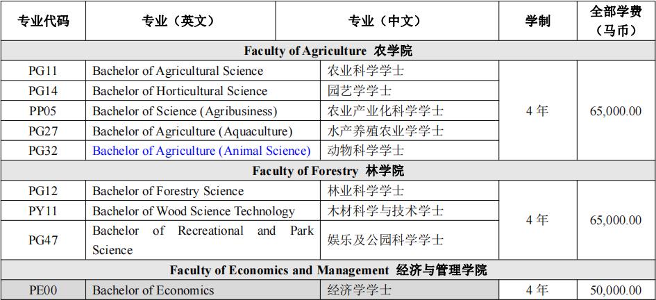北京十大马来西亚博特拉大学留学中介排名