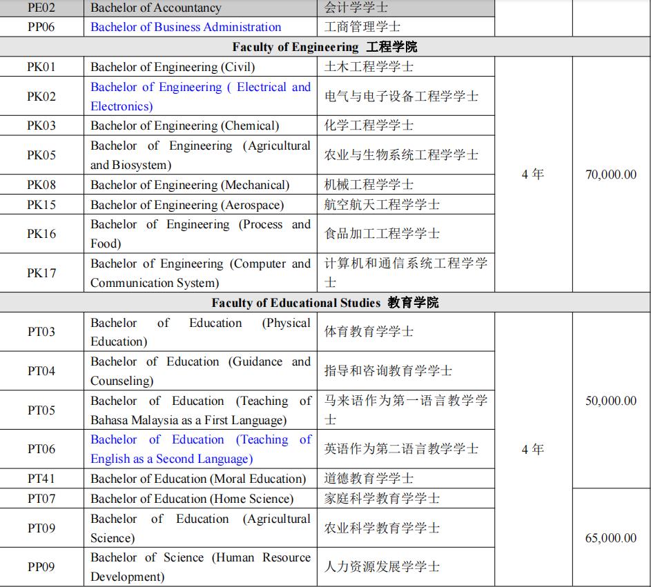 北京十大马来西亚博特拉大学留学中介排名
