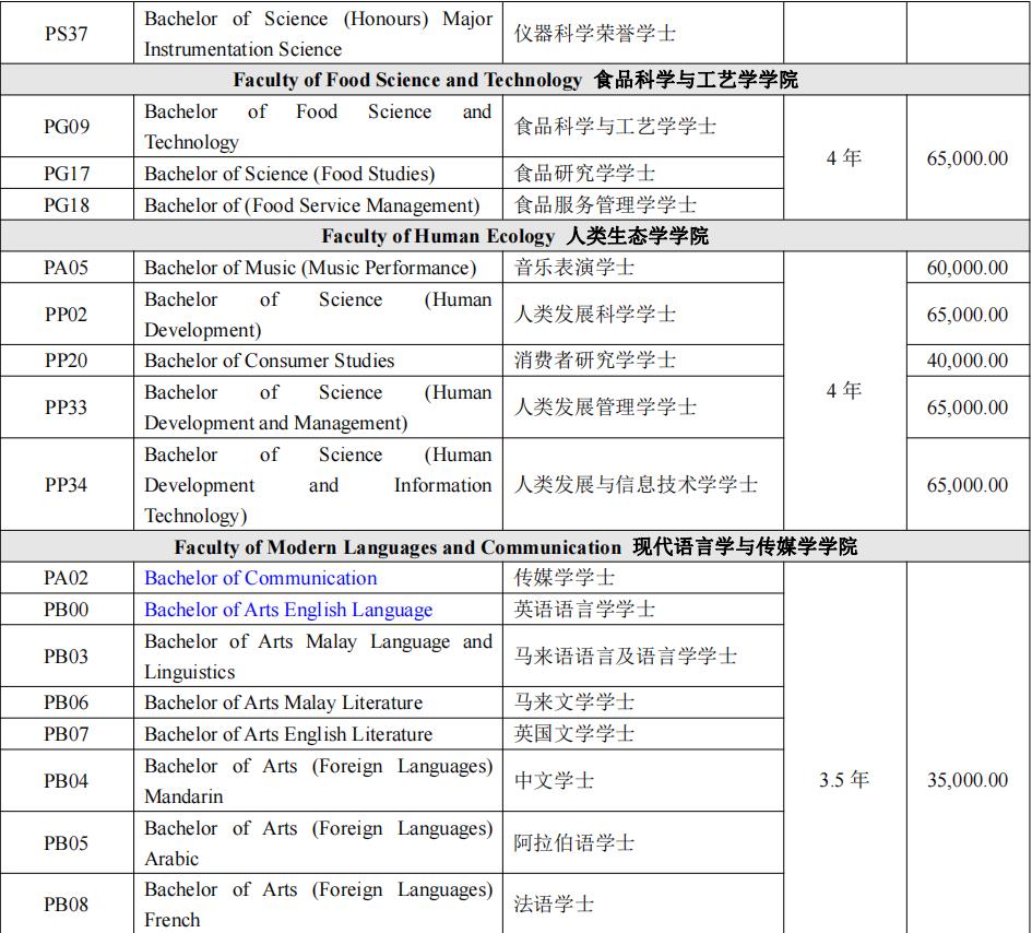 北京十大马来西亚博特拉大学留学中介排名
