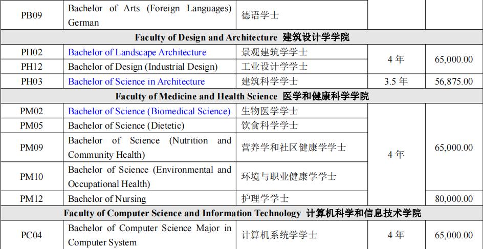 北京十大马来西亚博特拉大学留学中介排名