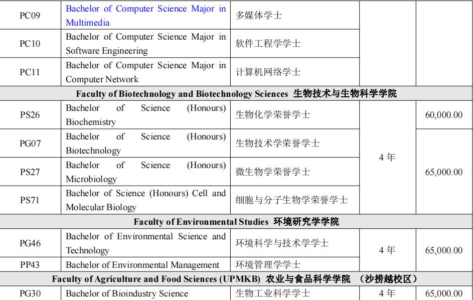 北京十大马来西亚博特拉大学留学中介排名