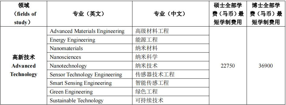 北京十大马来西亚博特拉大学留学中介排名
