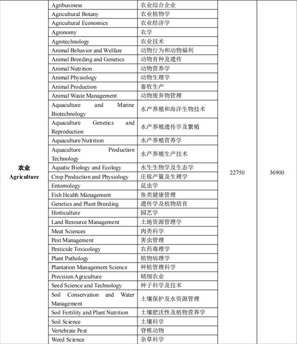 北京十大马来西亚博特拉大学留学中介排名