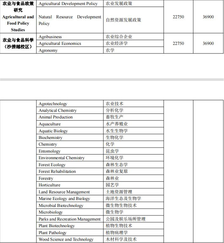 北京十大马来西亚博特拉大学留学中介排名