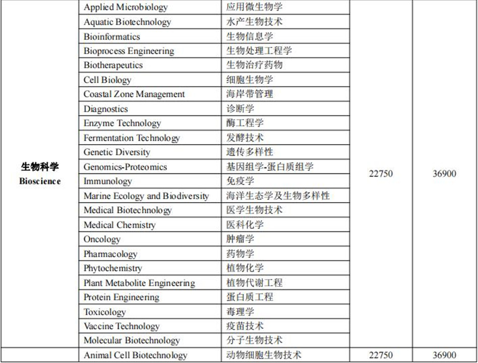 北京十大马来西亚博特拉大学留学中介排名