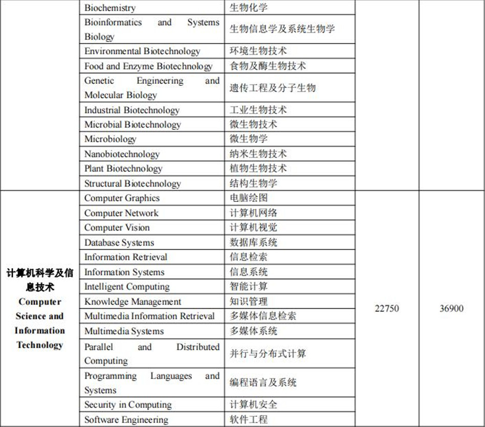 北京十大马来西亚博特拉大学留学中介排名