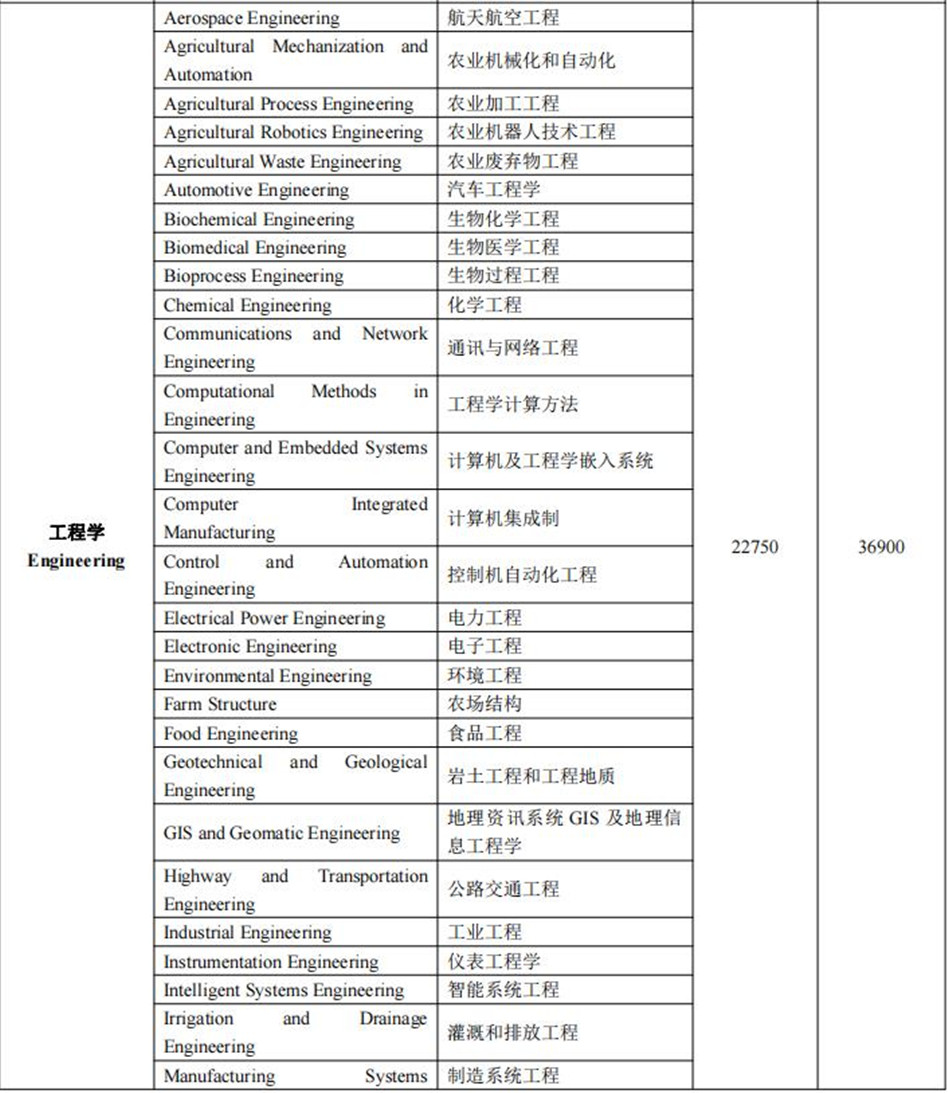 北京十大马来西亚博特拉大学留学中介排名