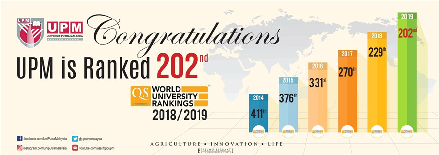 北京十大马来西亚博特拉大学留学中介排名
