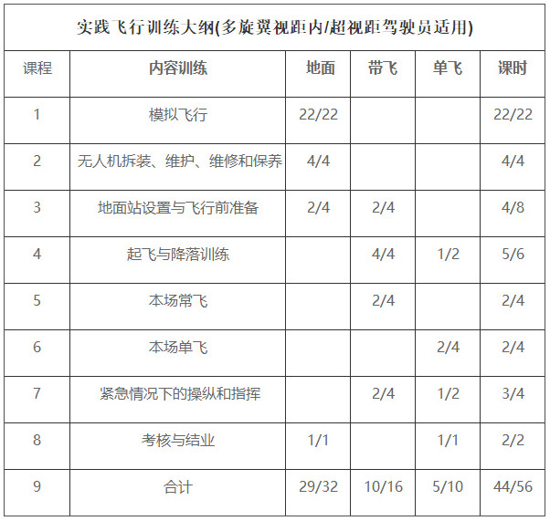 北京无人机培训学校哪家好？