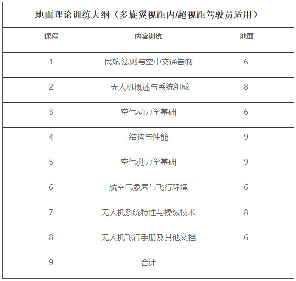 北京无人机培训学校哪家好？