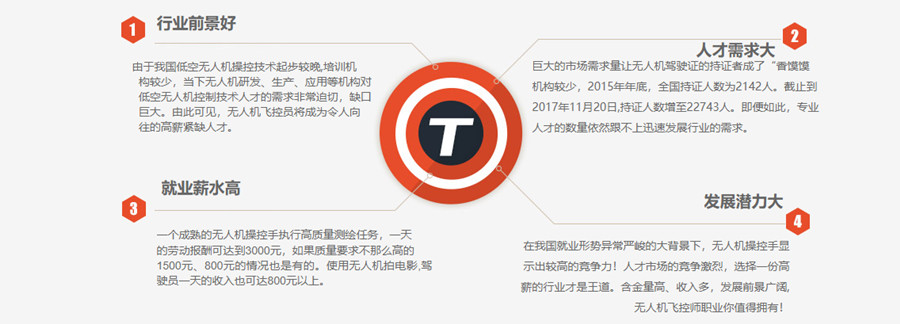 北京十大无人机驾驶员培训机构排名