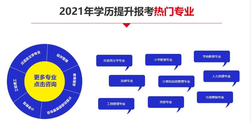 南京十大函授大专升本科学历提升机构排名