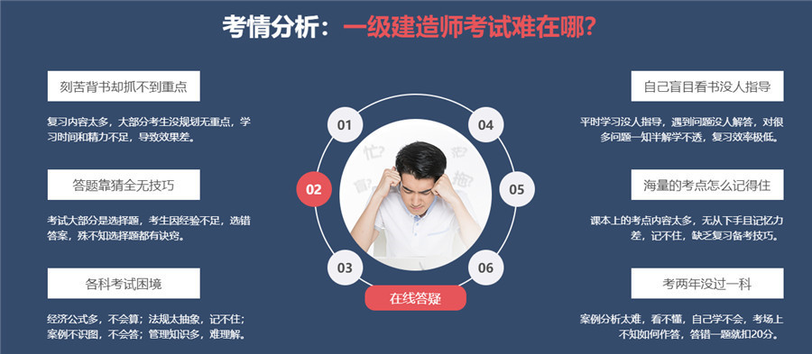 沈阳十大一级建造师培训机构排名