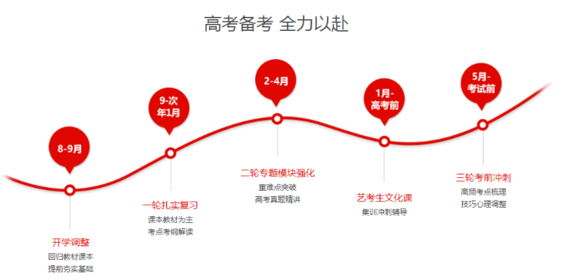 甘肃兰州10大私立高考复读补习学校排名一览名单