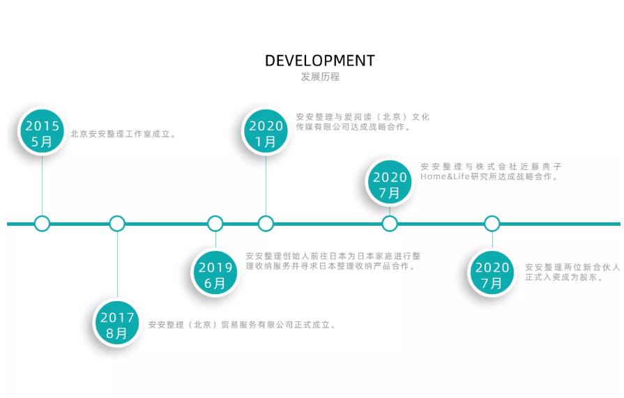 北京十大整理收纳师实训中心排名