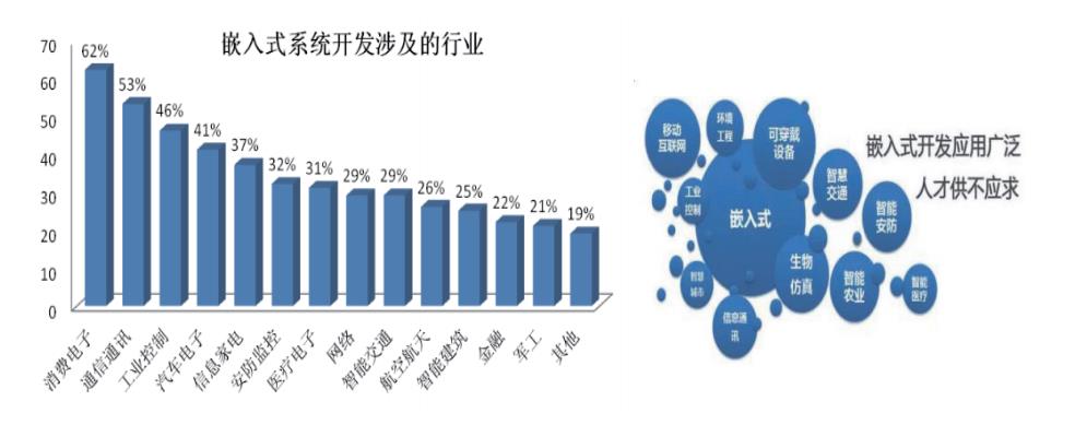 长沙十大嵌入式培训机构排名 长沙十大嵌入式培训机构排名