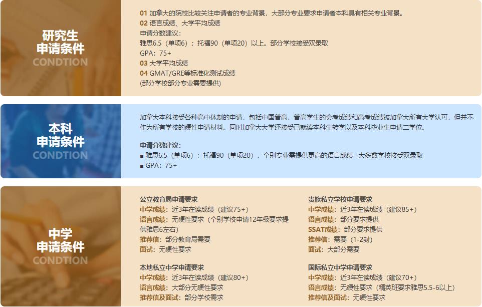 上海十大加拿大留学申请中介排名 上海十大加拿大留学申请中介排名