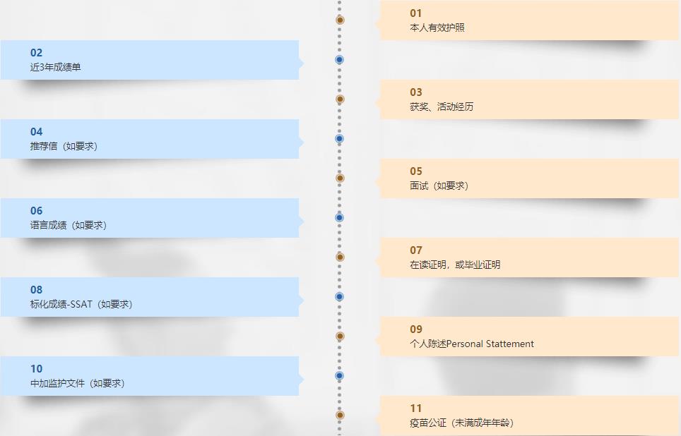 上海十大加拿大留学申请中介排名 上海十大加拿大留学申请中介排名