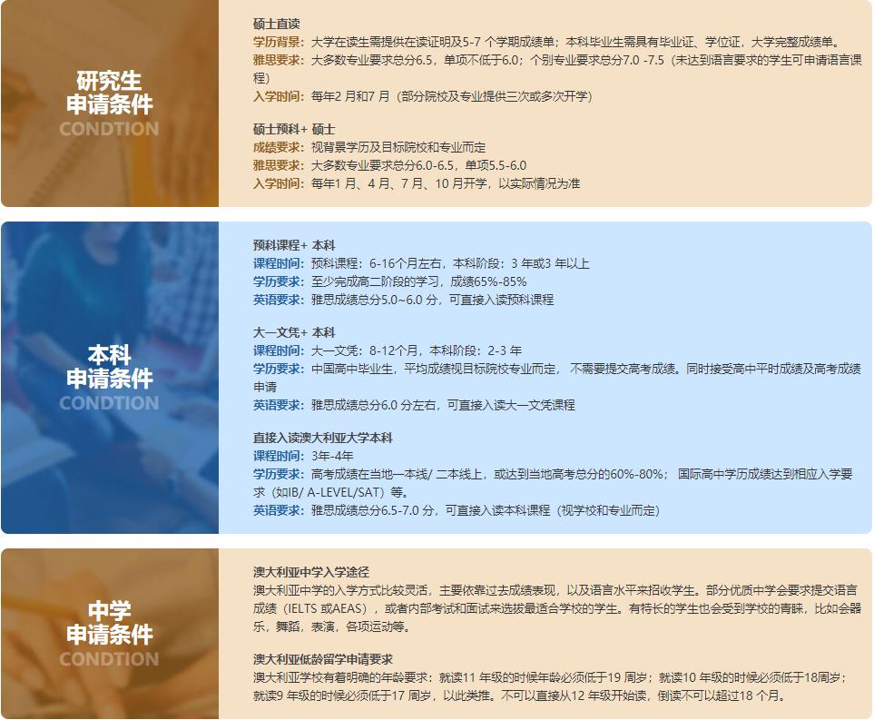 上海十大澳大利亚留学中介机构排名