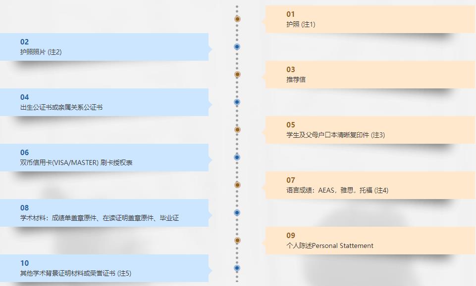 上海十大澳大利亚留学中介机构排名