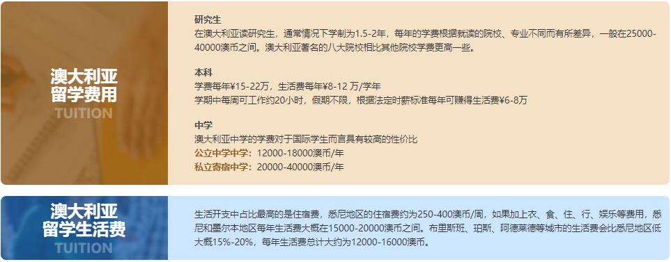 上海十大澳大利亚留学中介机构排名