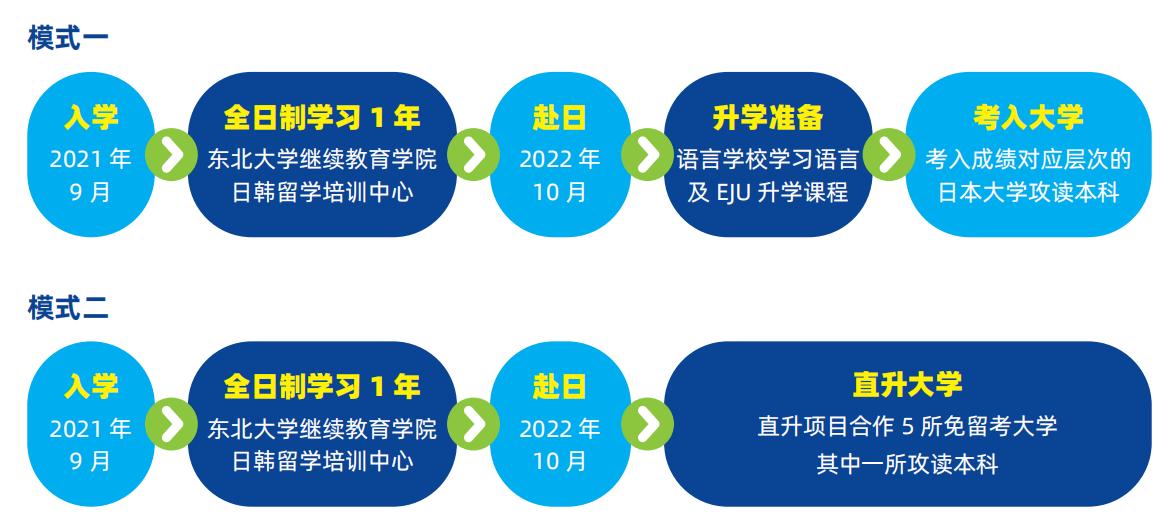 东北大学日韩留学预科培训中心十大排名 东北大学日韩留学预科培训中心十大排名
