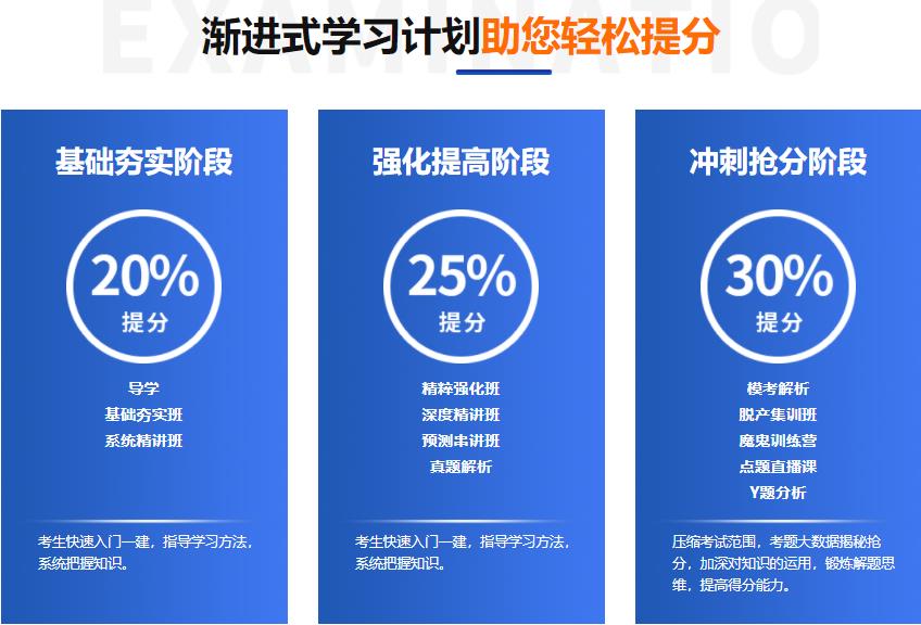 北京二级建造师培训机构10大排名 北京二级建造师培训机构10大排名