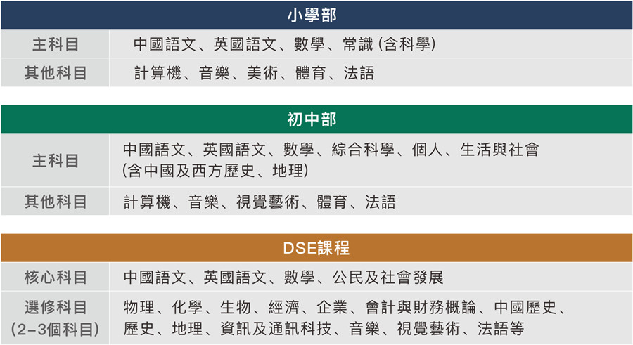 深圳香港班春季报名学校排名一览表