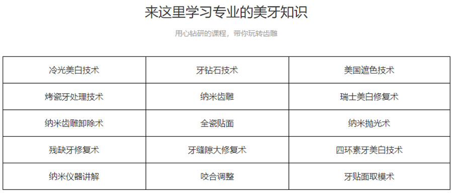 武汉十大美牙培训机构排名