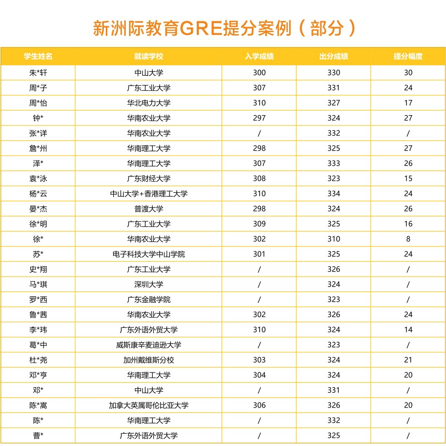 GRE考试培训机构前十名榜单推荐 GRE考试培训机构前十名榜单推荐