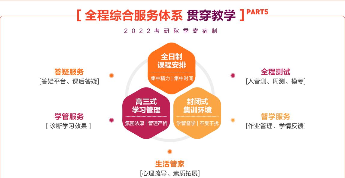 2023天津10大寄宿式考研培训机构排名