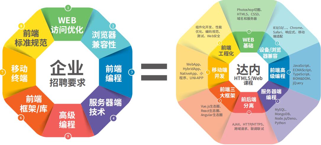 长沙十大前端开发培训机构排名 长沙十大前端开发培训机构排名