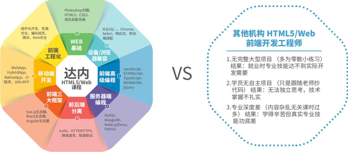 长沙十大前端开发培训机构排名 长沙十大前端开发培训机构排名