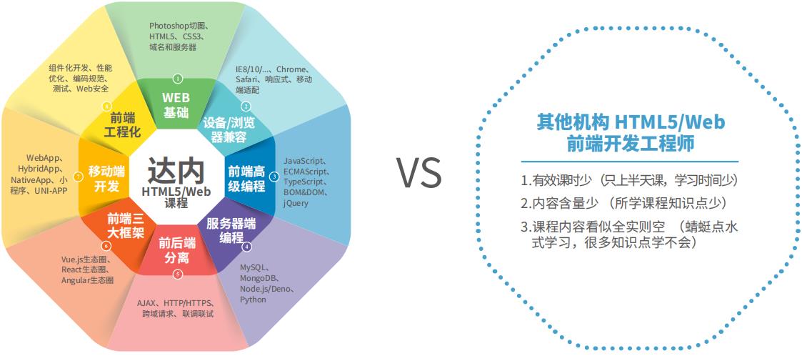 长沙十大前端开发培训机构排名 长沙十大前端开发培训机构排名