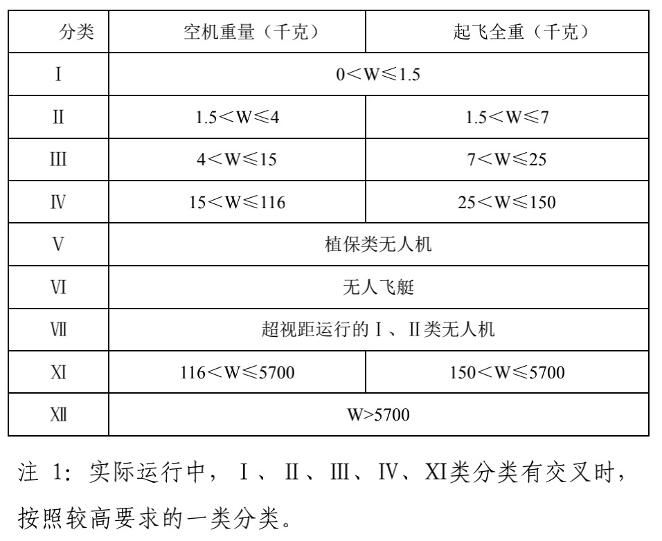 知飞无人机驾驶员执照培训招生简章