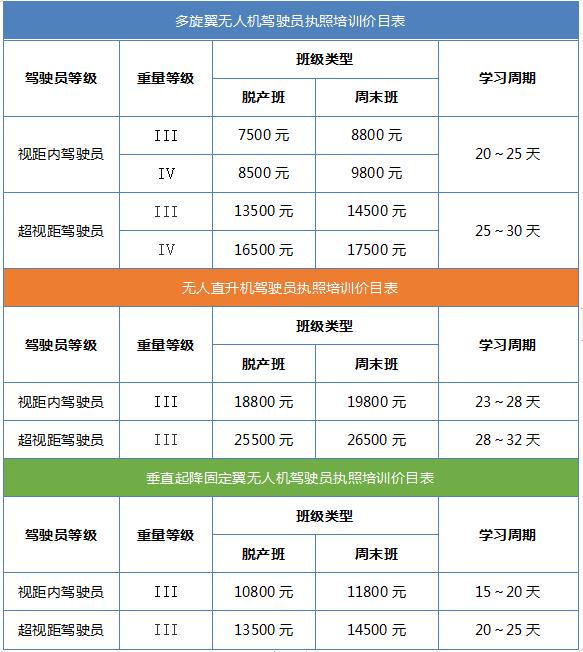 知飞无人机驾驶员执照培训招生简章
