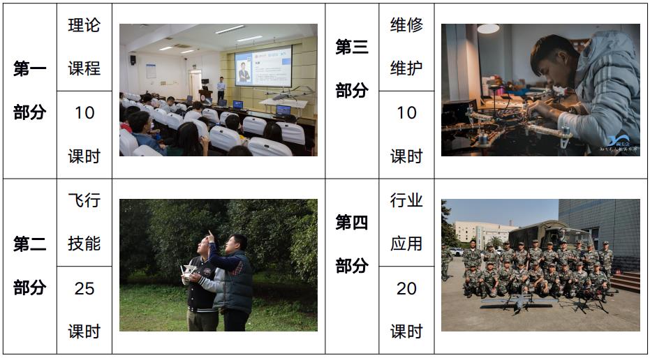 无人机驾驶员+工程师精品班招生简章 无人机驾驶员+工程师精品班招生简章