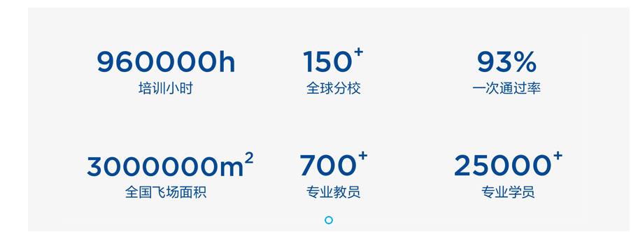 呼和浩特无人机植保培训学校十大排名 呼和浩特无人机植保培训学校十大排名
