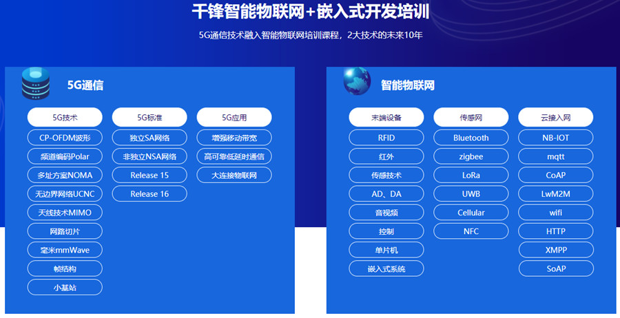 大连十大智能物联网嵌入式培训机构排名 大连十大智能物联网嵌入式培训机构排名