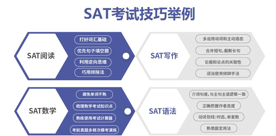 广州sat培训机构10大排名 广州sat培训机构10大排名