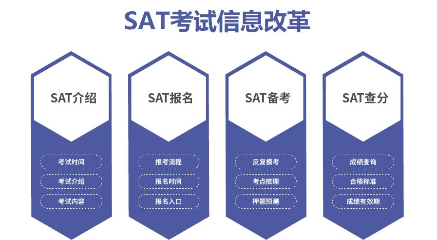 广州sat培训机构10大排名 广州sat培训机构10大排名