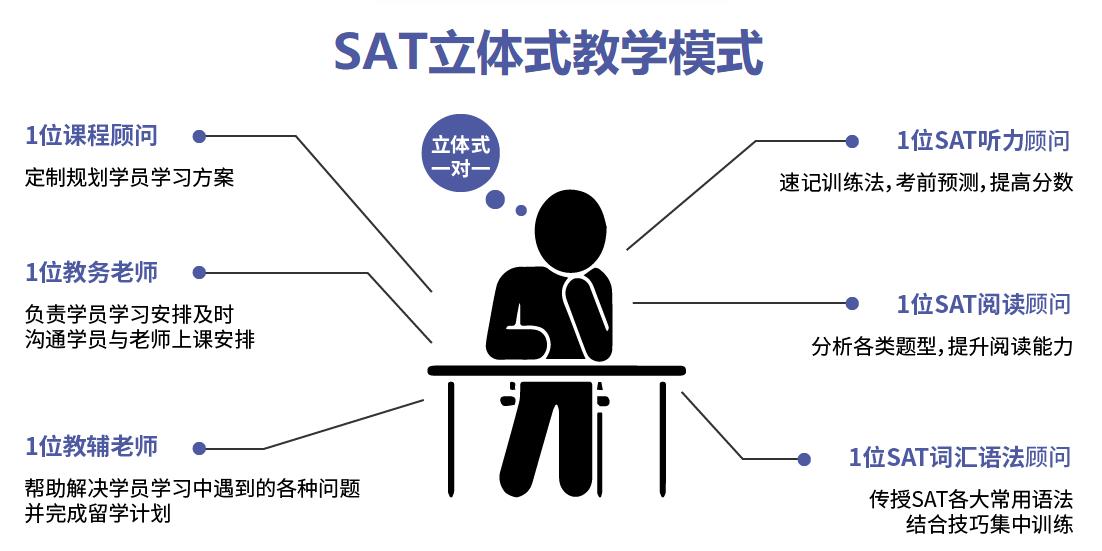 广州sat培训机构10大排名 广州sat培训机构10大排名