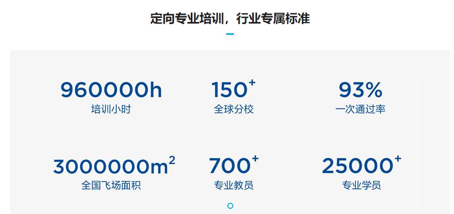 包头无人机培训学校10大排名 包头无人机培训学校10大排名