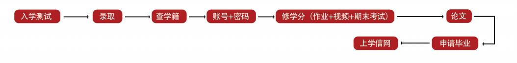 山东远程教育专升本报考中心 山东远程教育专升本报考中心